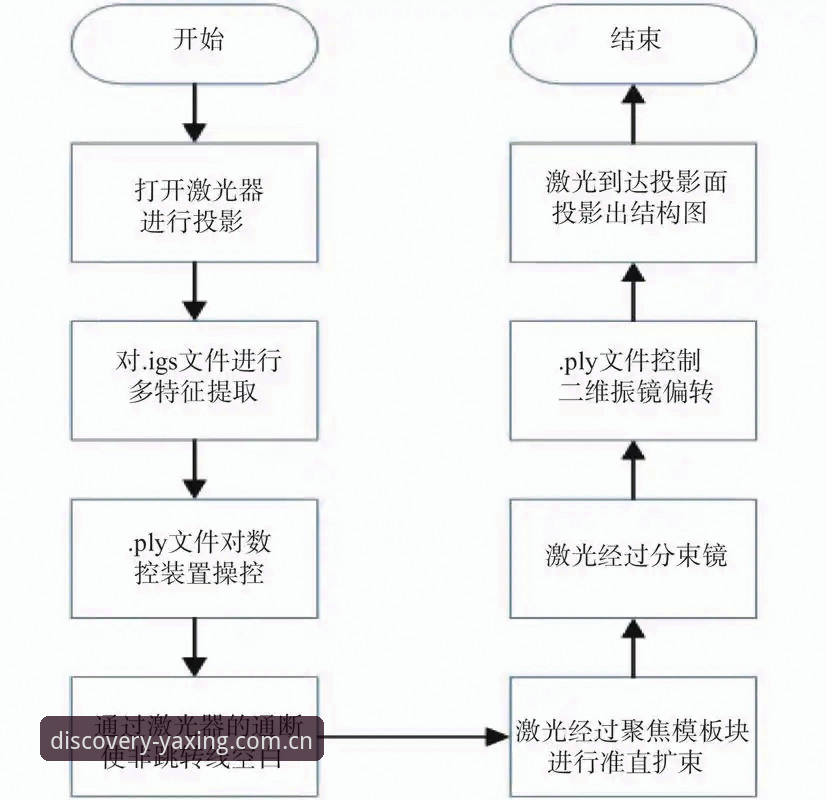 亚星官网下载CN版教程 亚星官网下载CN版教程如何避开冗余加载?技术评测揭示最优路径
