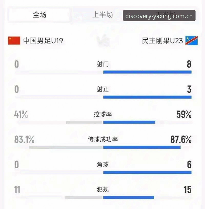 亚星官网下载CN版最新版 U19国足土伦杯出局:一场零射正暴击下的趋势解读
